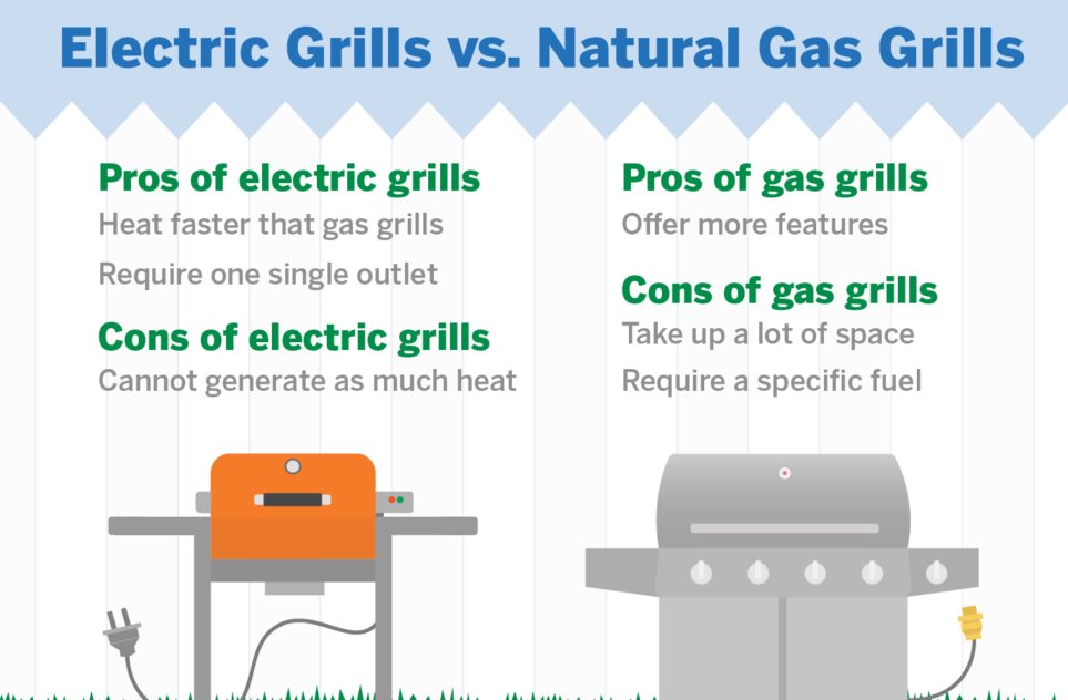 Pros and Cons of an Electric Grill 